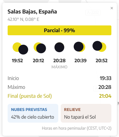 Imagen Horario eclipse solar